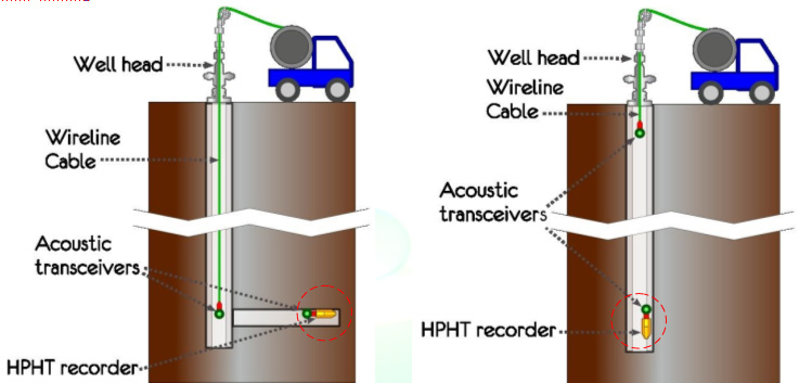 Click to magnify/shrink Downhole Live Measurement Deployment2